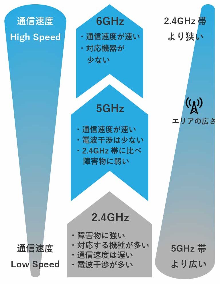 WiFi Radio wave characteristics