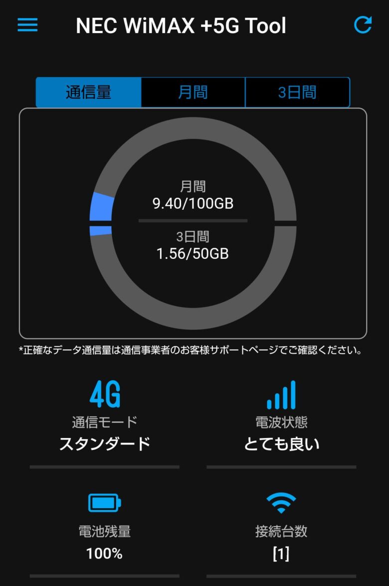 WiMAXアプリ 通信量